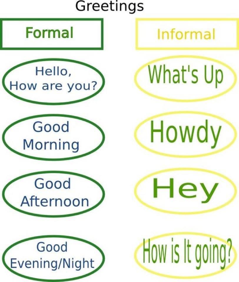 english-greeting-expressions-formal-and-informal-online-education