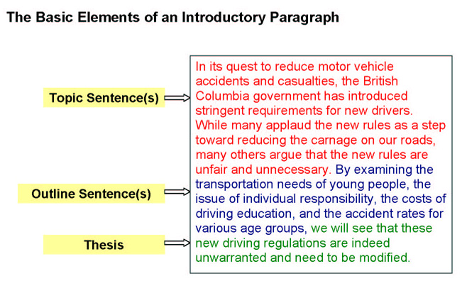 Write An Introduction To An Essay How To Write An Introduction 