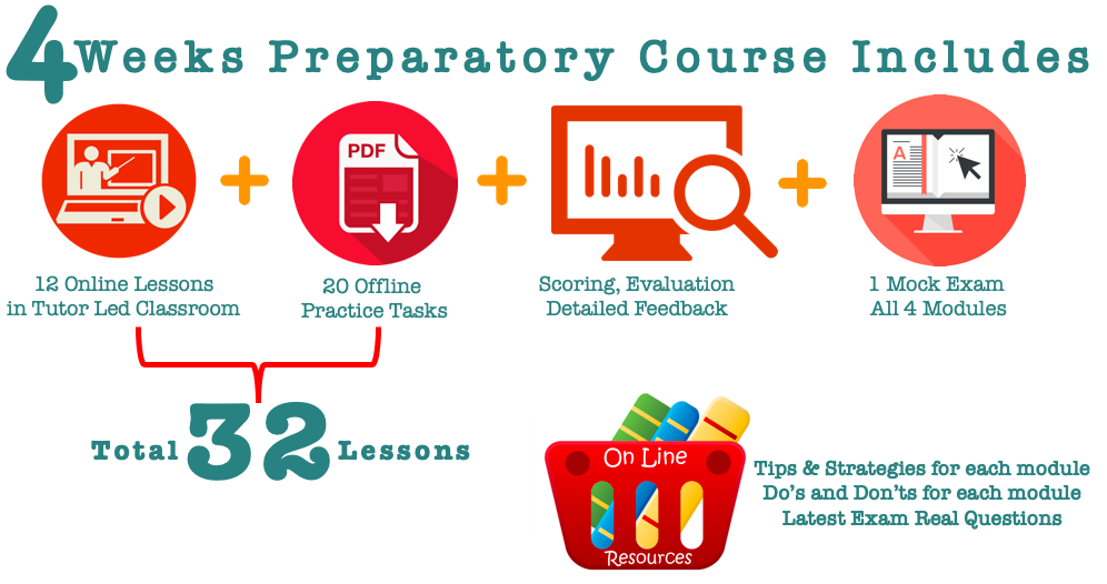 material practice pdf toefl Weeks  Tree Online Radix Preparation TOEFL in 4 Tutoring